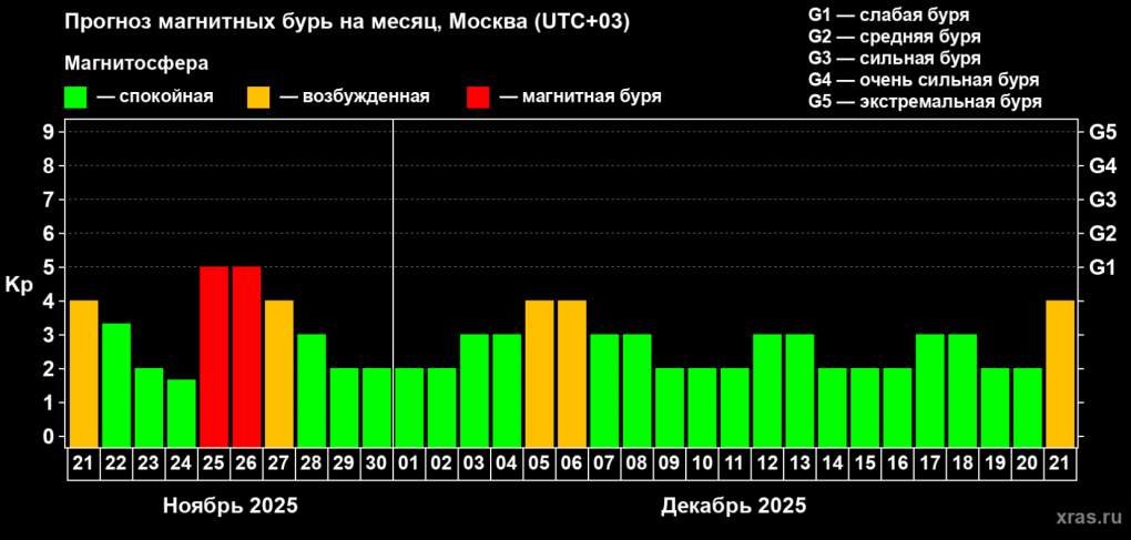 В конце ноября в Омскую область придёт новая напасть