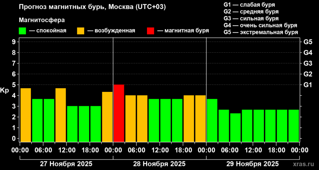 Ночью в Омскую область придёт очередная напасть