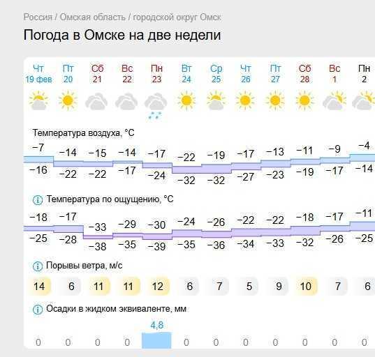 Размером с Австралию: Омскую область накроет гигантский антициклон с 40-градусными морозами