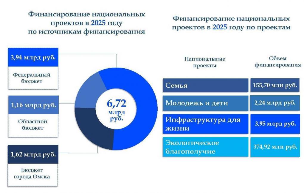 От детских садов до теплосетей