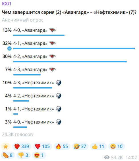 Справится ли «Авангард» с «Нефтехимиком»? Вот что думают об этом в хоккейном мире