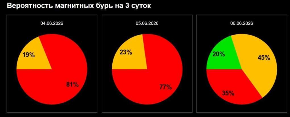Омичей к вечеру ожидает суровая напасть