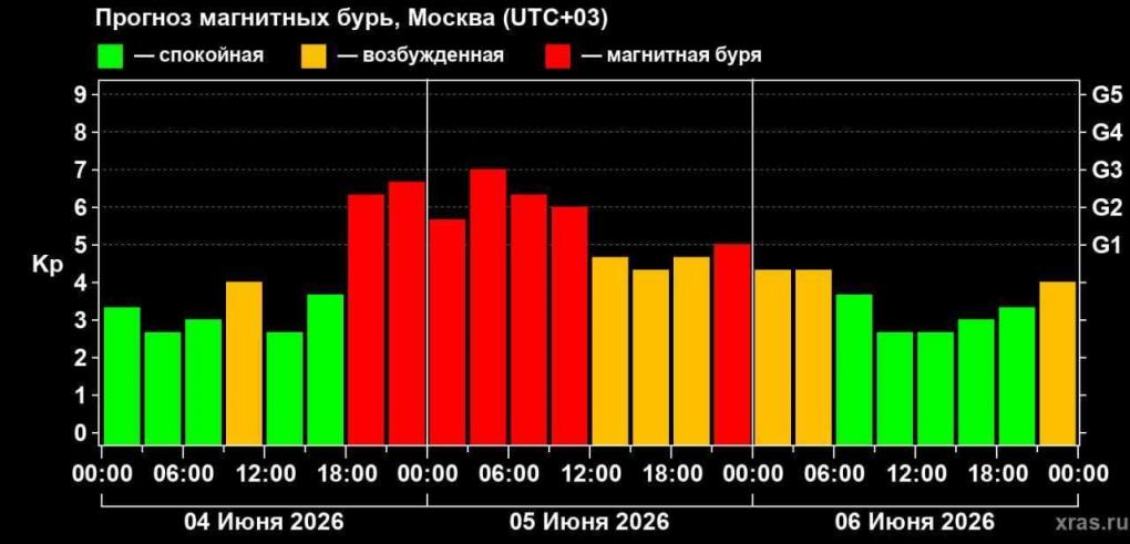 Омичей к вечеру ожидает суровая напасть