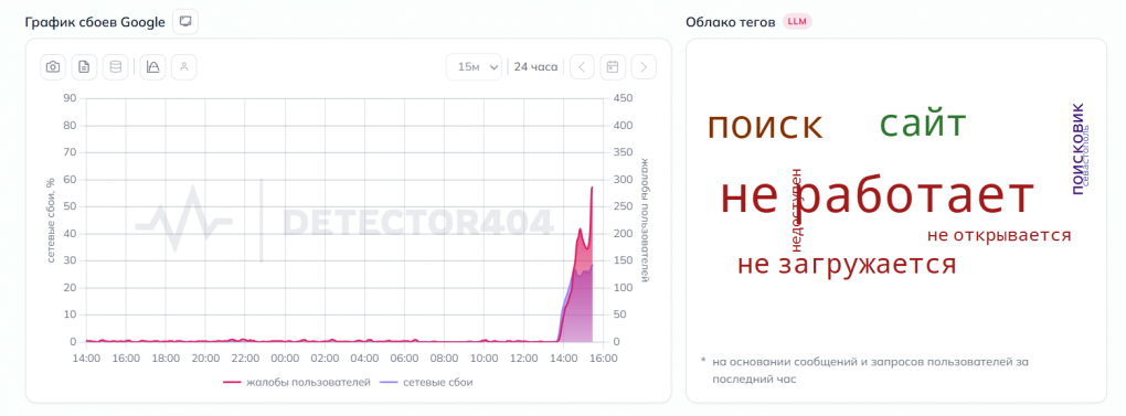 Новосибирцы массово жалуются на сбой Google