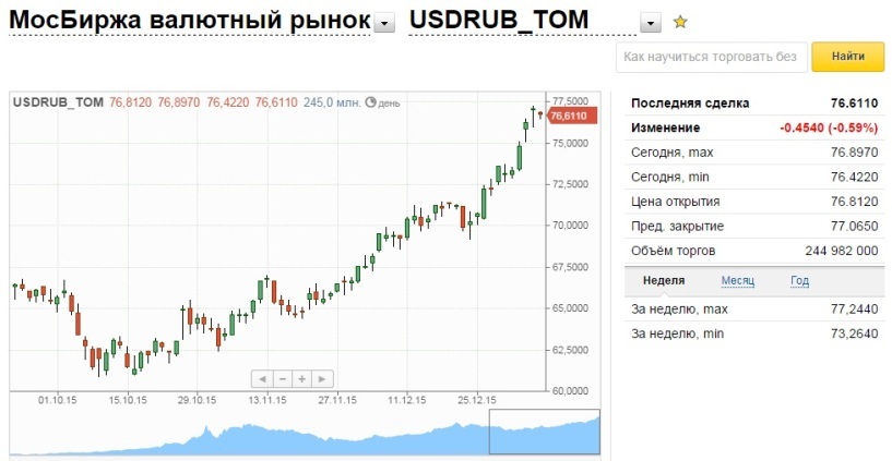 Где Выгодно Купить Евро В Москве