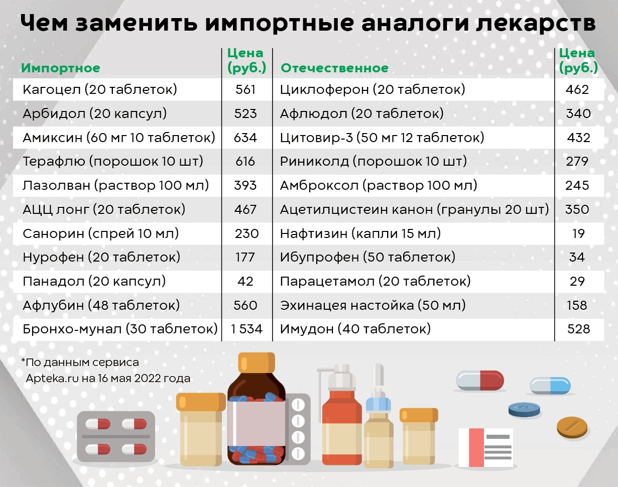 Его можно заменить в этом