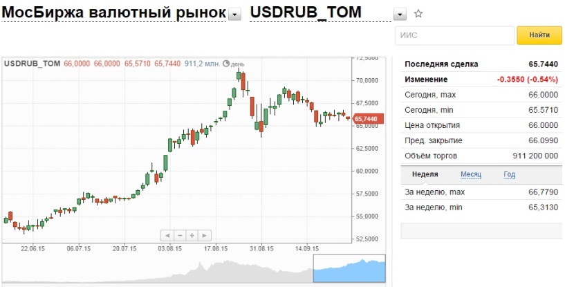 Где Можно Купить Валюту По Курсу Цб