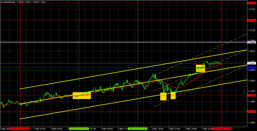Финансовый брокер