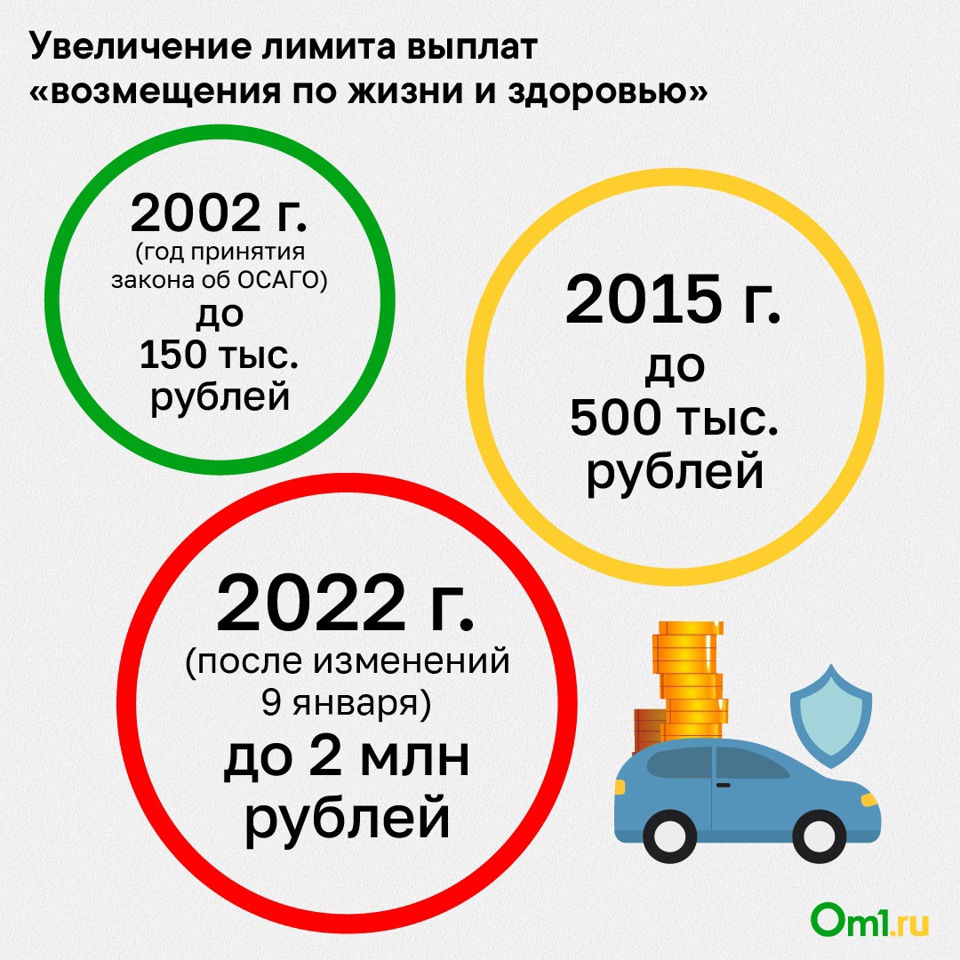 Изменения В Автостраховании В 2023