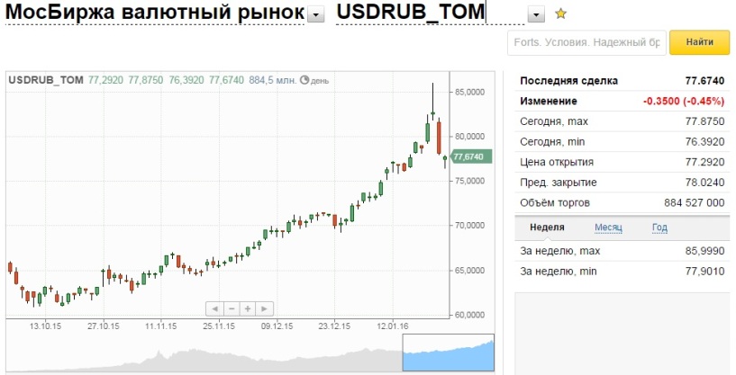 Где Купить Евро В Москве