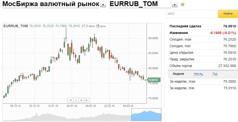 Где Можно Купить Дешевый Доллар Курса