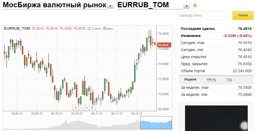 Где Купить Выгодно Евро В Красноярске