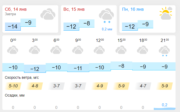 После аномальных морозов в Омске потеплеет до -8