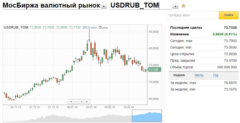 Где Купить Евро В Москве Сегодня
