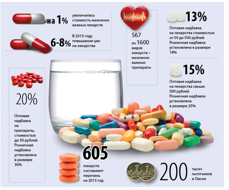 Стоимость Препаратов В Аптеках Омска