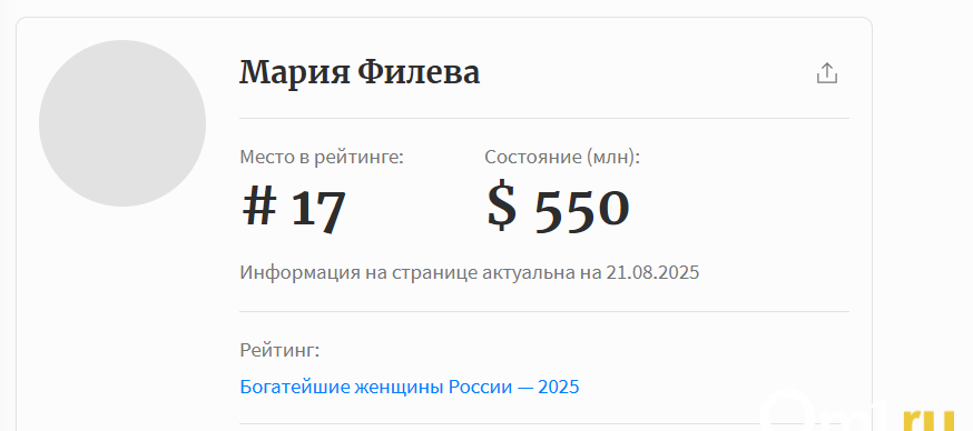 26-летняя Мария Филева из Новосибирска вошла в топ-20 богатейших женщин России