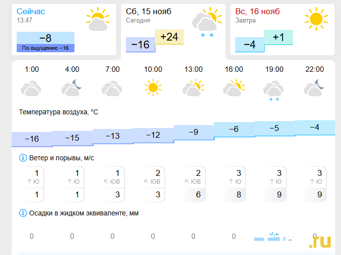 Перепады температуры от -16 до +24 обещают синоптики в Новосибирске