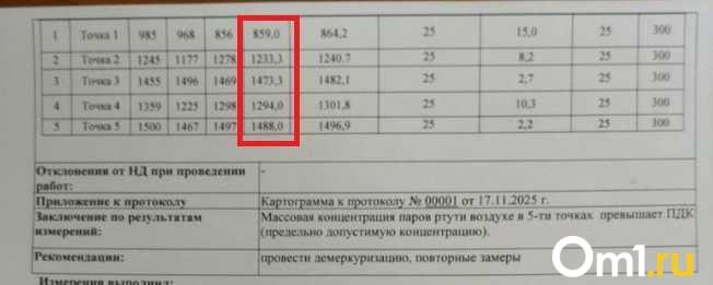 Омская семья, в квартире которой нашли ртуть, до сих пор не может вернуться домой