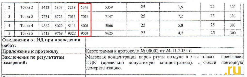Омская семья, в квартире которой нашли ртуть, до сих пор не может вернуться домой