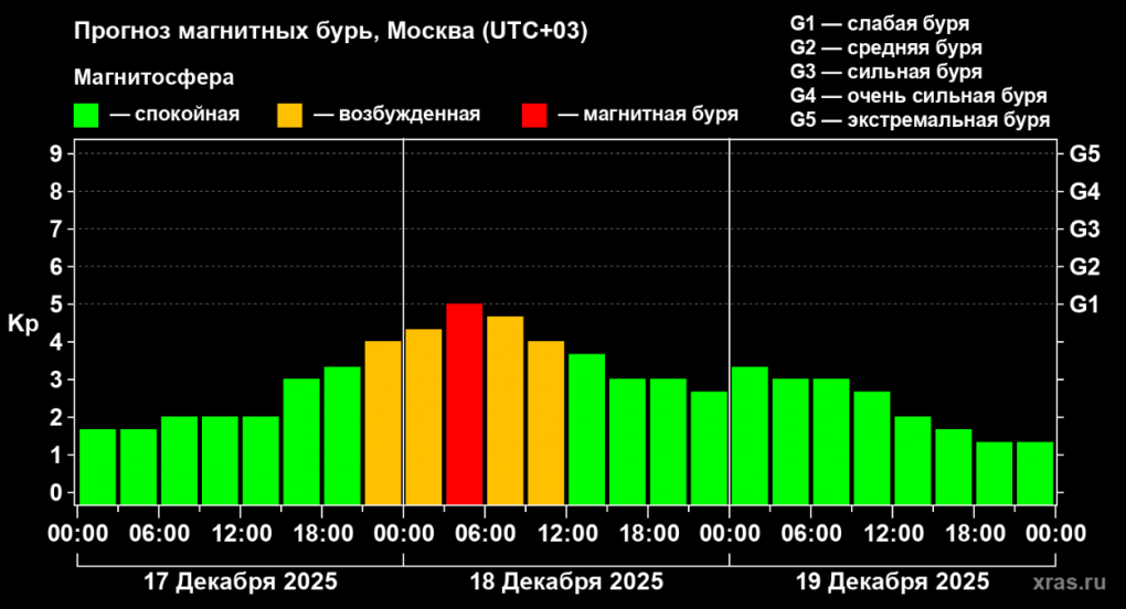 В Омскую область завтра придёт очередная неприятность