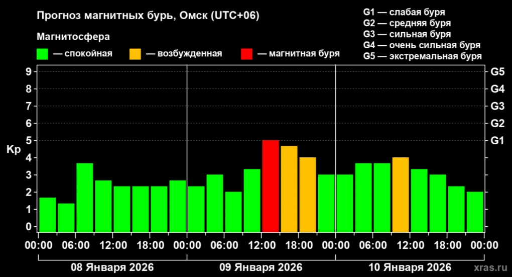 В конце новогодних каникул омичей ждёт очередная напасть