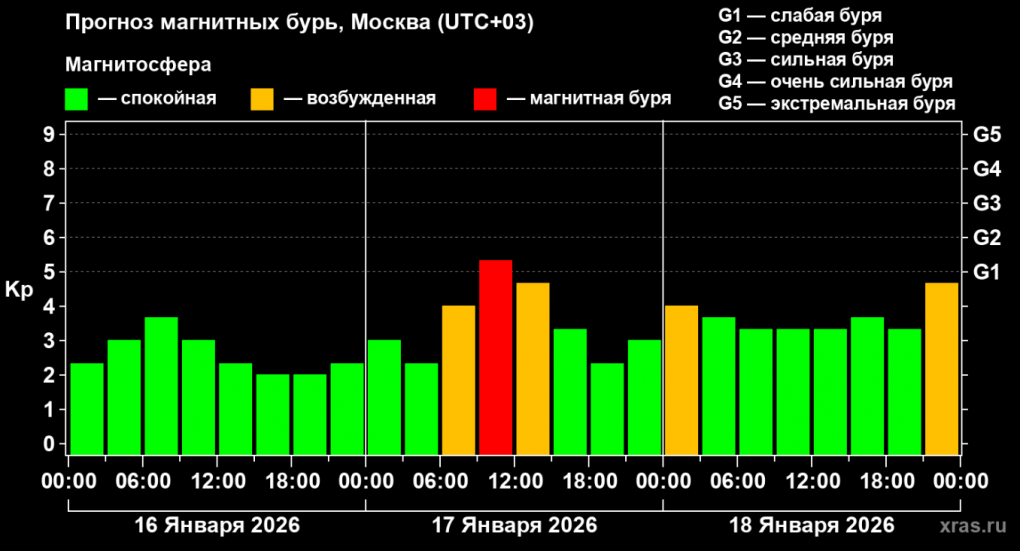 Накануне Крещения омичей ждёт очередная напасть