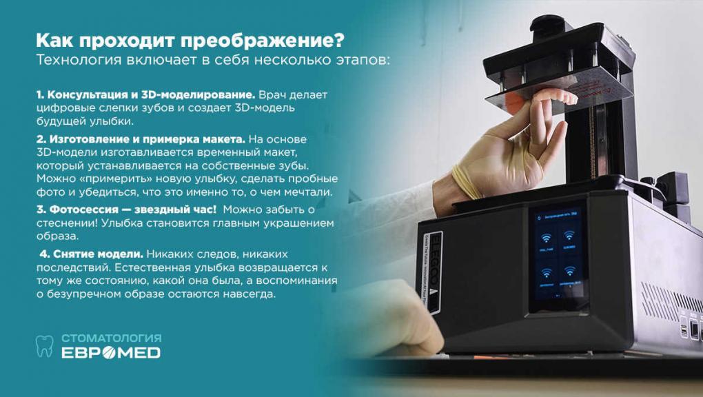 Раскрываем секреты фотомоделей: идеальная улыбка с технологией предварительного цифрового моделирования в «Евромеде»