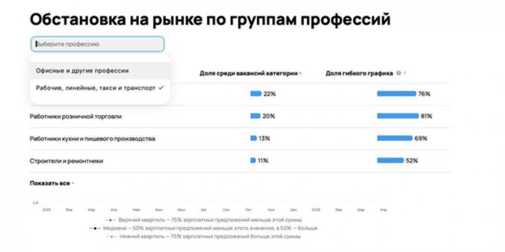 На Авито появился новый инструмент для подбора кадров