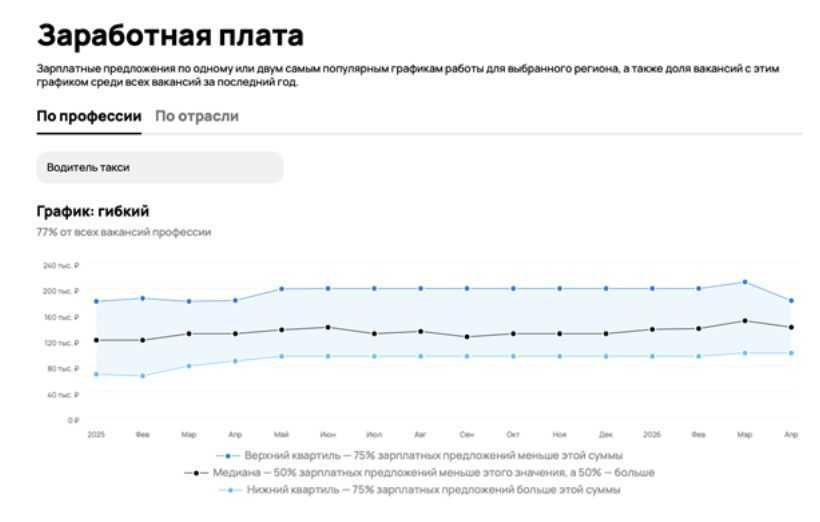 На Авито появился новый инструмент для подбора кадров