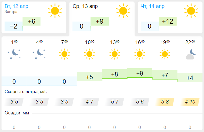 Погода в Омске на 14 дней.