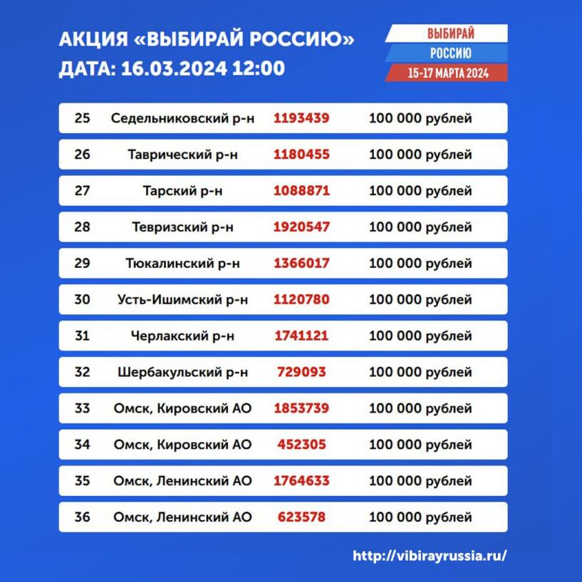 Изображение фоторепортажа