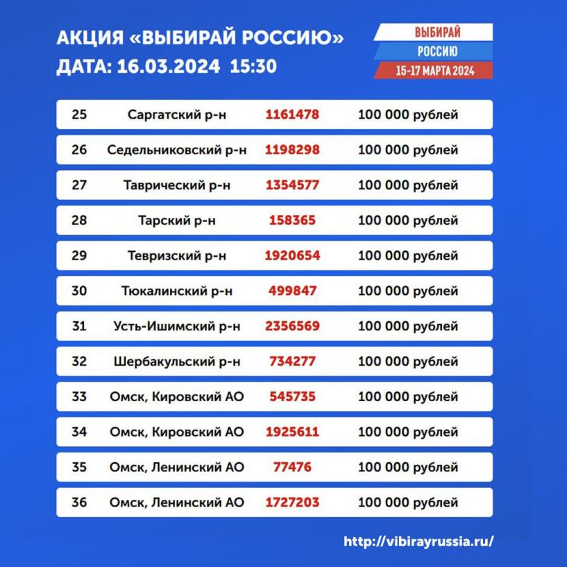 Изображение фоторепортажа