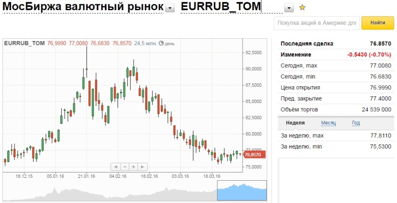 Валютные торги в реальном времени сегодня московская. Торги на валютной бирже. Валютные торги на Московской бирже. Торги на валютная биржа РБ.