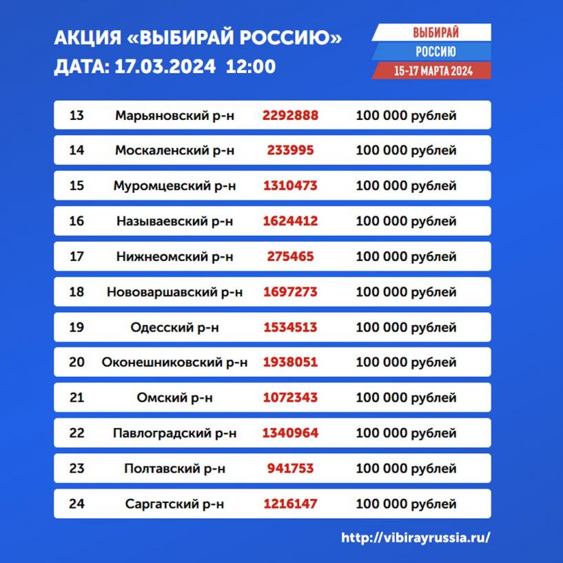 Изображение фоторепортажа