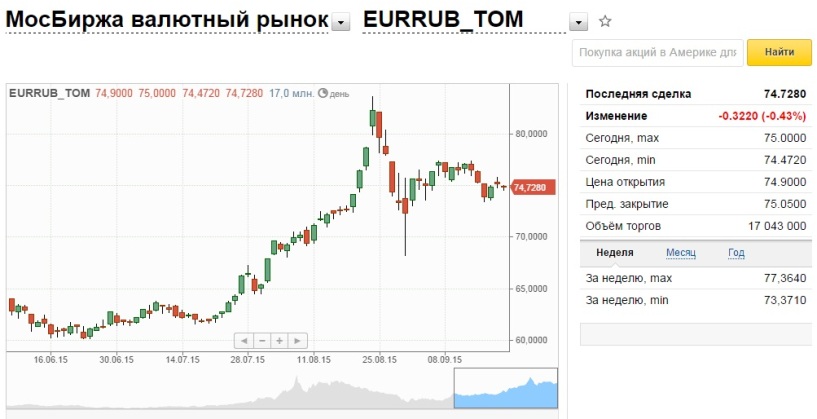 Купить доллары евро в банках