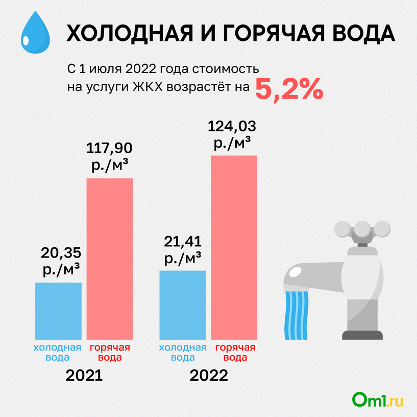 Новые Пособия С 1 Июля 2022 Года Новые Пособия С 1 Июля 2022 Года