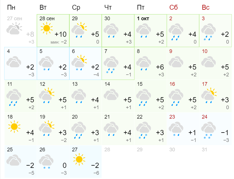 Прогноз погоды на октябрь 2024 воронеж