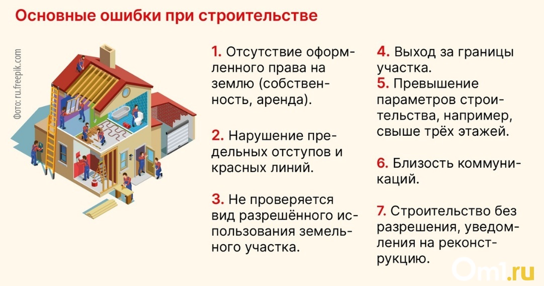 Снести дом и построить новый документы