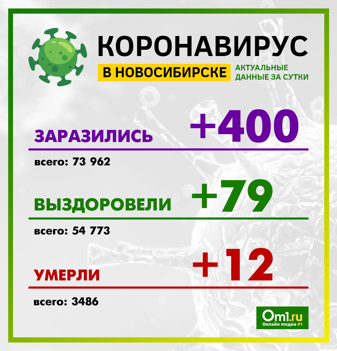 Оперштаб по коронавирусу в тверской области на сегодня карта