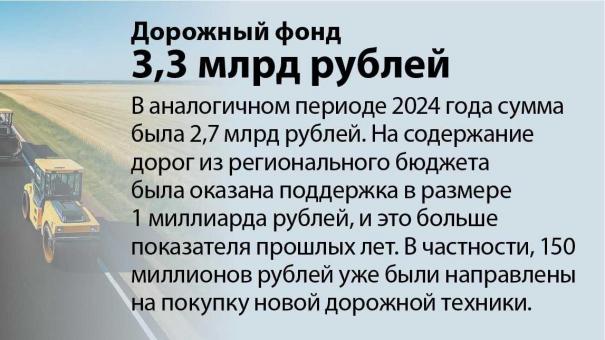 «Социальная сфера получила наибольшее внимание»
