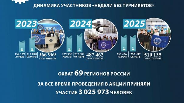 Подведены итоги юбилейного года «Недели без турникетов»
