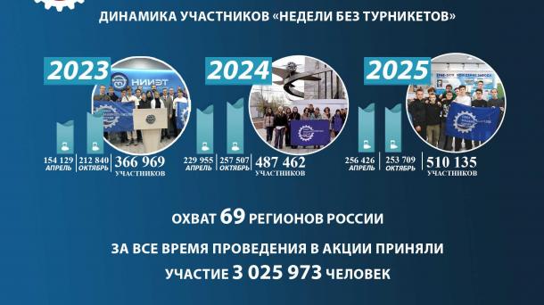 Подведены итоги юбилейного года «Недели без турникетов»