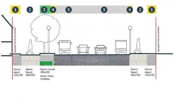 Центр Омска освободят от заборчиков: мэрия приняла новый стандарт благоустройства