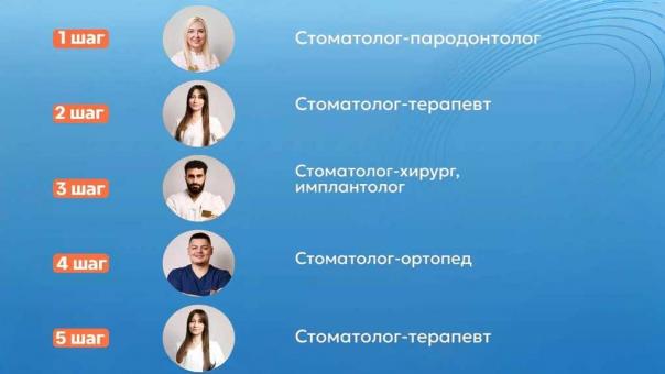 Почему часто рекламируют имплантацию? И с чего начинается комплексное лечение зубов