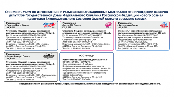 Опубликованы расценки на размещение предвыборной агитации на радиостанциях Омска