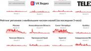 Новосибирцы массово жалуются на сбой интернета утром 16 августа