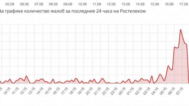 Без интернета и ТВ: новосибирцы массово жалуются на сбой в работе «Ростелекома» 17 августа