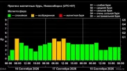 Затяжной геомагнитный шторм бушует третий день — Землю накроет новый всплеск 17 сентября