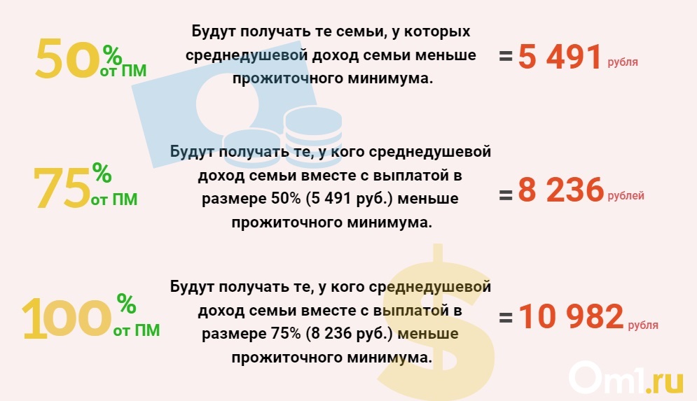 Пособия омск. Детские пособия в Омске. Детские пособия Омск в 2022 году с июля. Выплаты семьям с детьми в Омске за 3 ребёнка. Пособие на ребёнка от 3 до 7 в Омске.