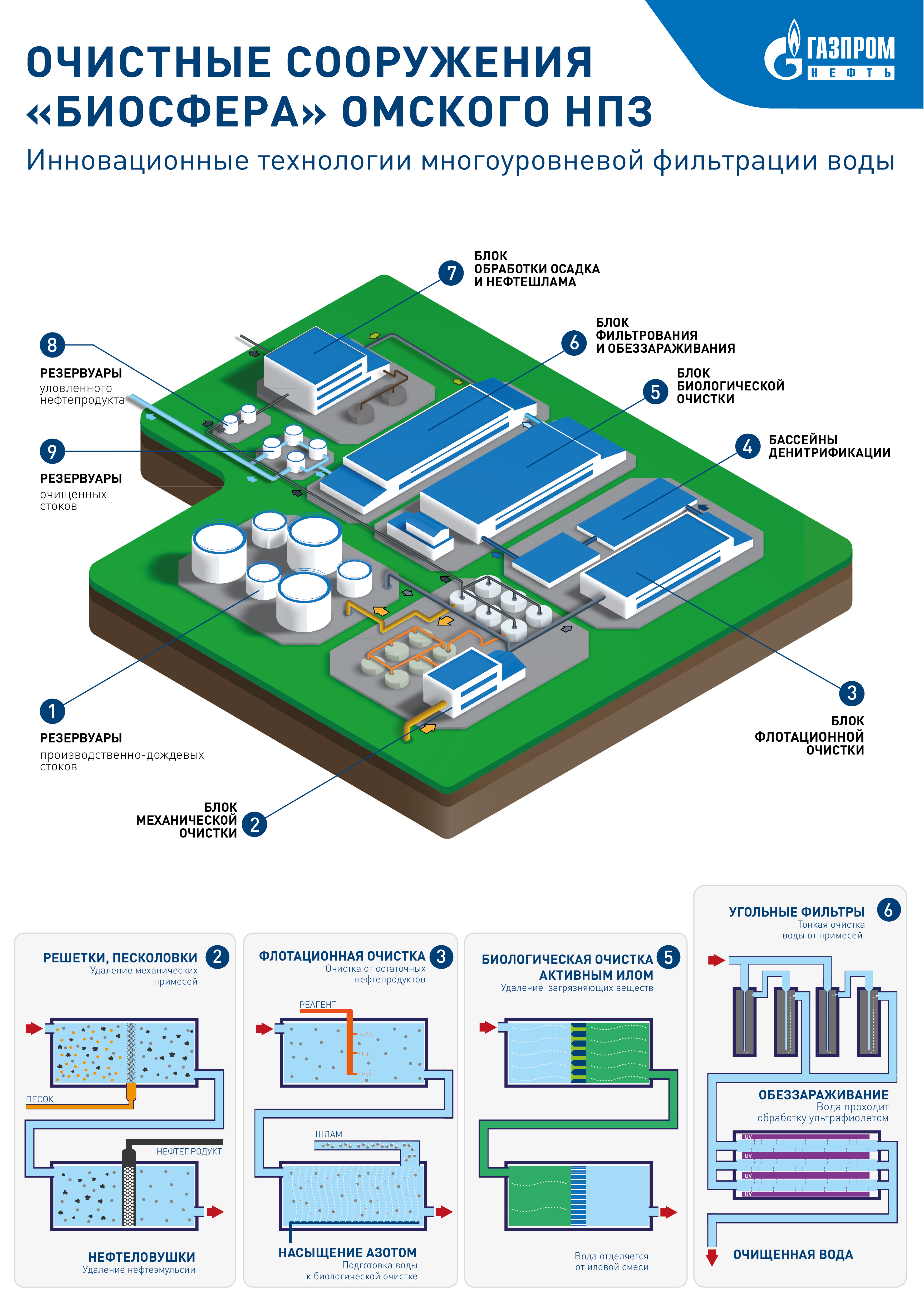 Площадь завода. Очистные сооружения Омск НПЗ. Схема очистных сооружений Московский НПЗ. Омский НПЗ схема завода. Очистные сооружения Биосфера Омский НПЗ.